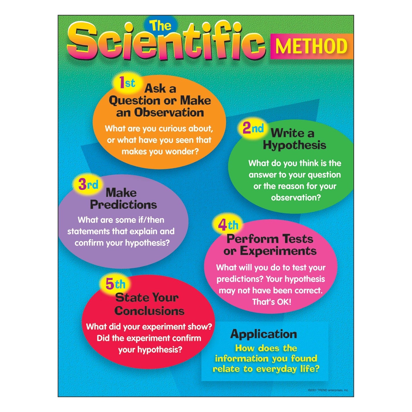 The Scientific Method Learning Chart, 17" x 22" XT38056