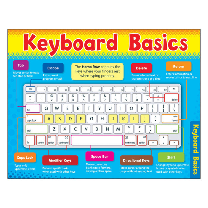 Computer Keyboard Basics Learning Chart, 17" x 22" XT38122