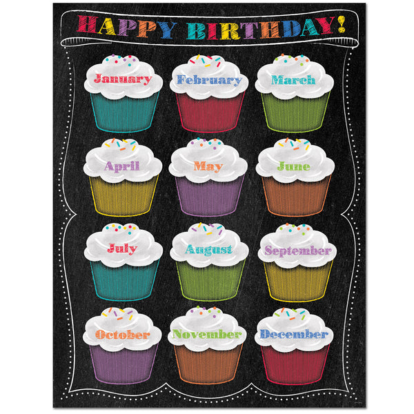 Happy Birthday Chart (Chalk) XCTP1019