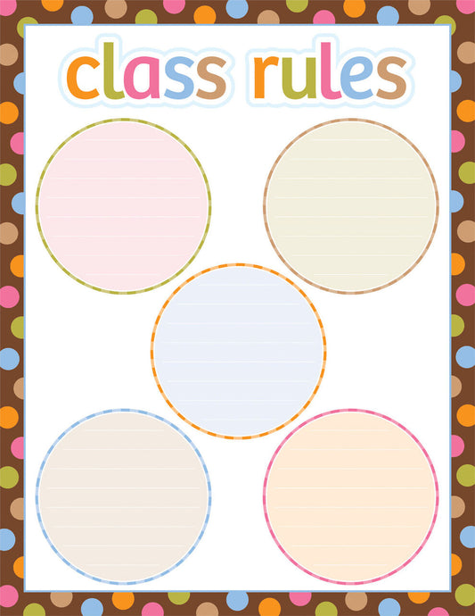 Class Rules Small Chart XCTP1527