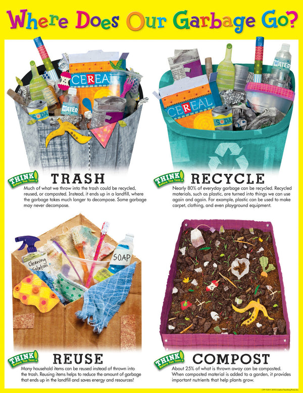 Where Does Our Garbage Go XCTP1529