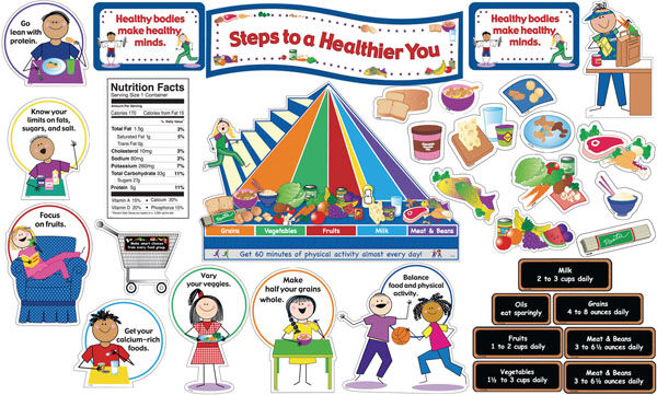 Good Nutrition Bulletin Board XCTP1662
