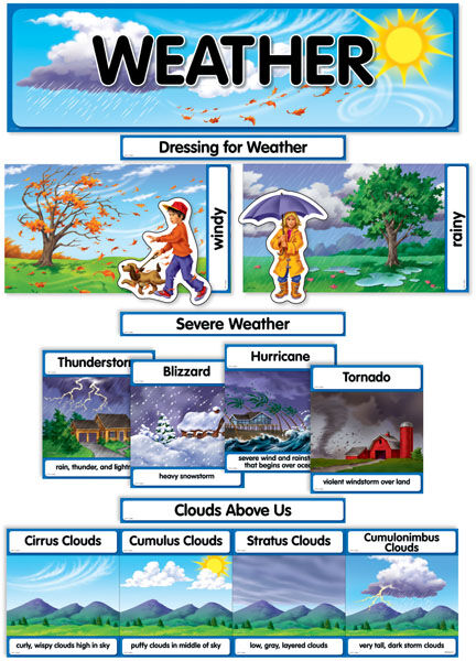 Weather Mini Bulletin Board Set XCTP1762