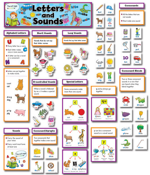 Letters And Sounds Language Arts Mini Bulletin Board Set XCTP3796
