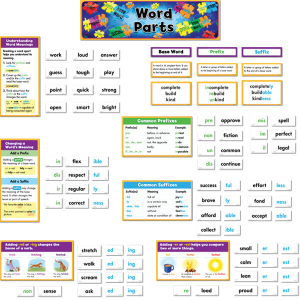 WORD PARTS LANGUAGE ARTS MINI BULLETIN BOARD SET XCTP3799