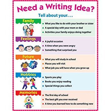 Need A Writing Idea XCTP4170