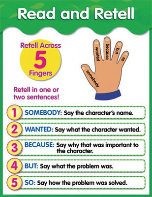 Read And Retell Chart XCTP4183