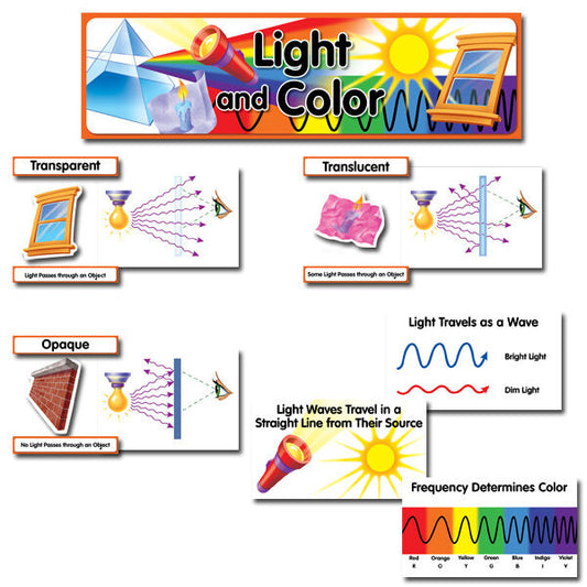 Light And Color Mini-Bulletin Board XCTP4232