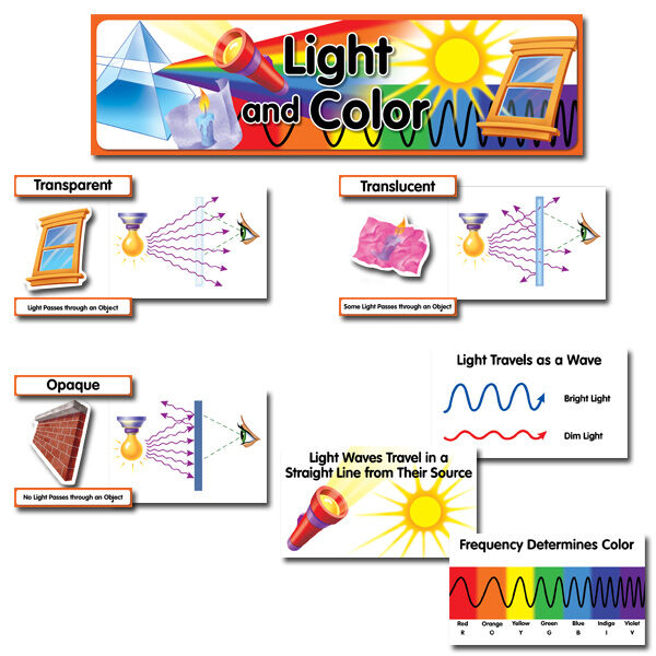 Light And Color Mini-Bulletin Board XCTP4232
