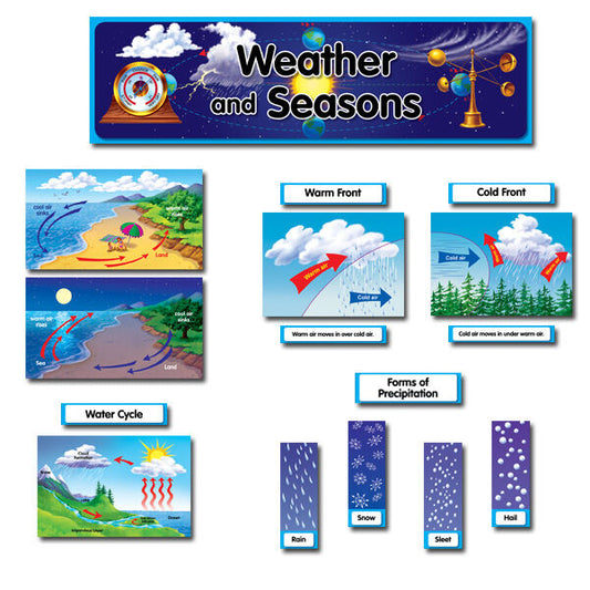 Weather And Seasons Mini Bulletin Board Set XCTP4233