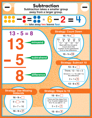 How To Subtract XCD114013
