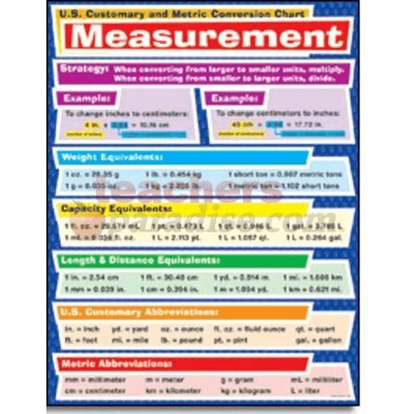 Metric Conversion XCD114034