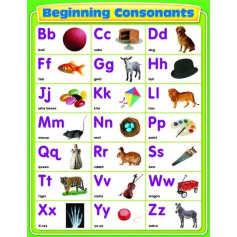 Beginning Consonants Chartlet XCD114062