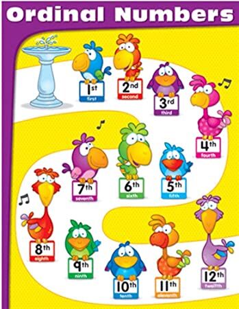 ORDINAL NUMBERS  XCD114071