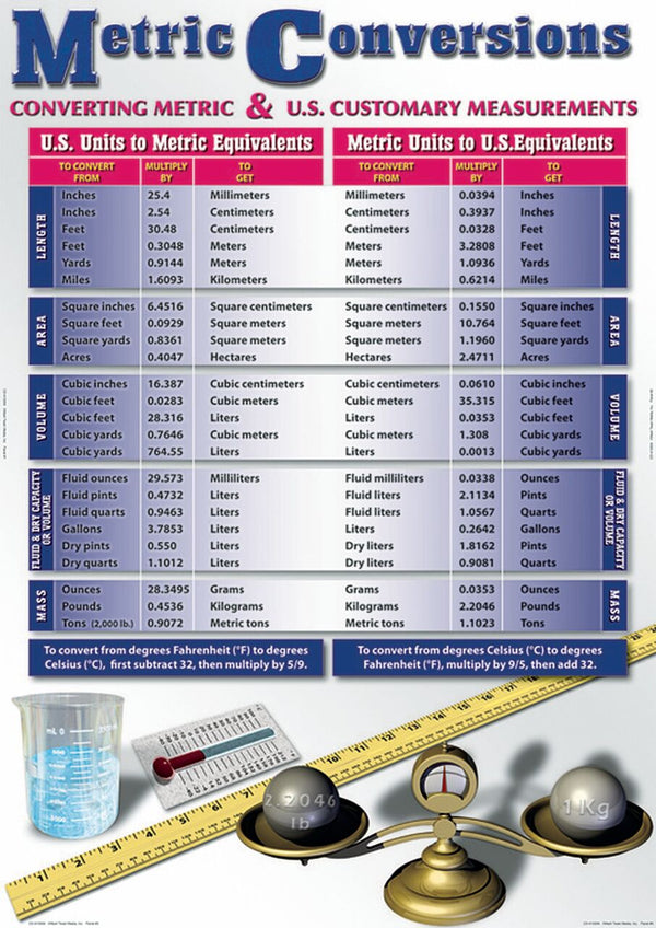 Metric Conversions Bulletin Board XCD410004