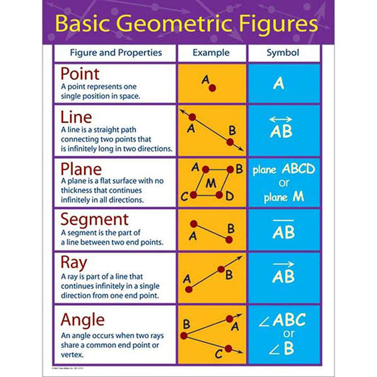 BASIC GEOMETRIC FIGURES XCD414068