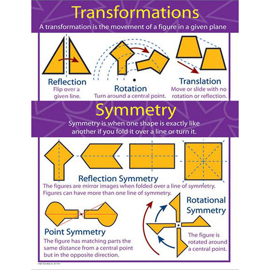 Transformations And Symmetry XCD414069