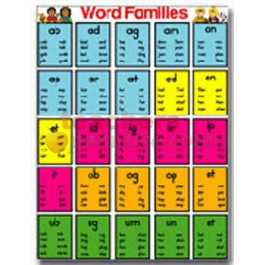 Chartlet Word Families (17 X 22) XCD6261