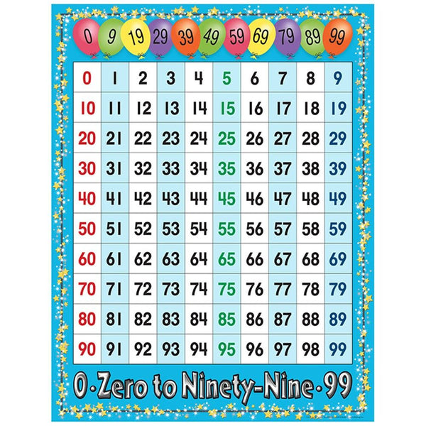 0-99 Number Chart XLL1049SCH