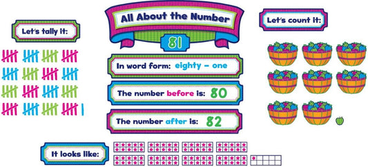 All About The Number Bulletin Board XTCR5823