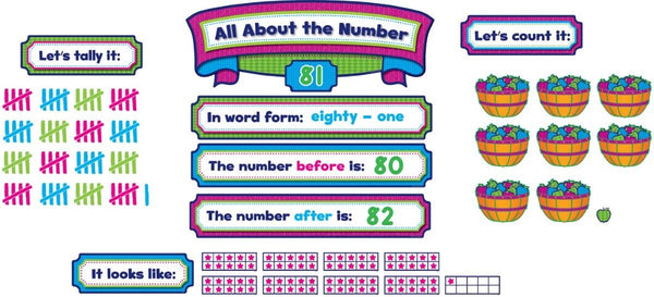 All About The Number Bulletin Board XTCR5823