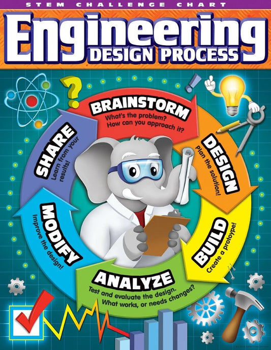 Stem - Engineering Design Process Chart XTCR7531
