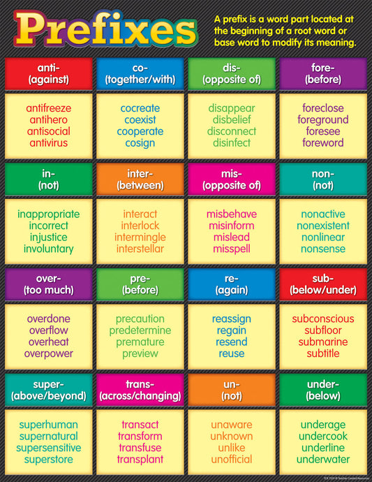 Prefixes Chart XTCR7539