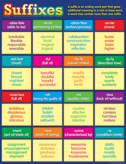 Suffixes Chart XTCR7540