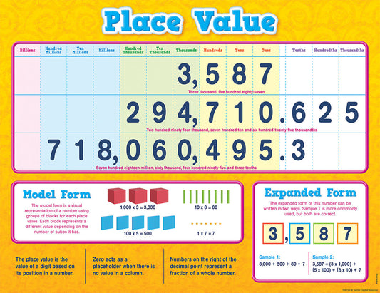 Place Value Chart XTCR7561