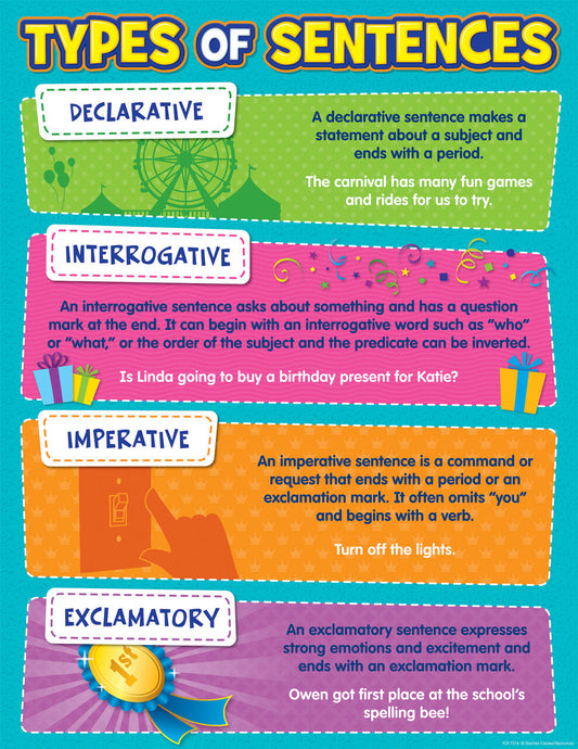 Type Of Sentences Chart XTCR7574