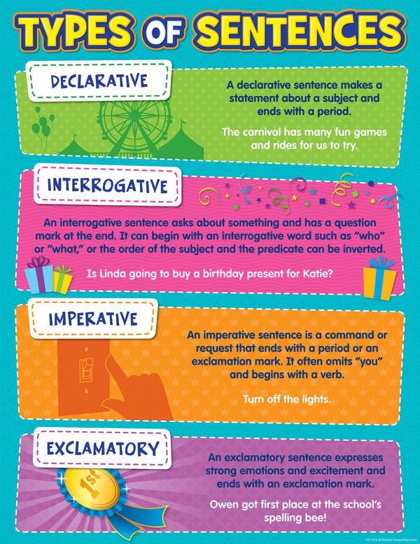 Type Of Sentences Chart XTCR7574