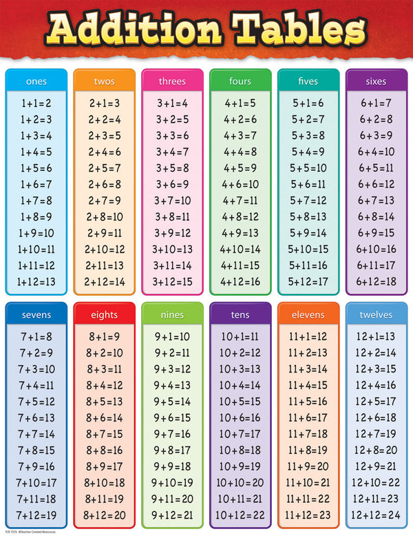 Addition Tables Chart XTCR7576