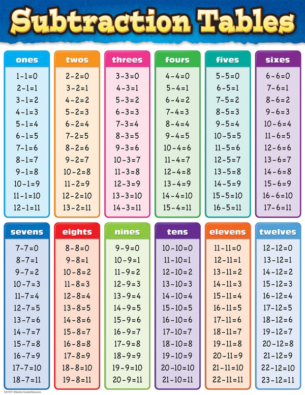 Subtraction Tables Chart XTCR7577