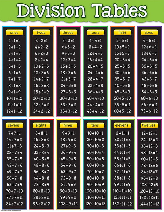 Division Tables Chart XTCR7578
