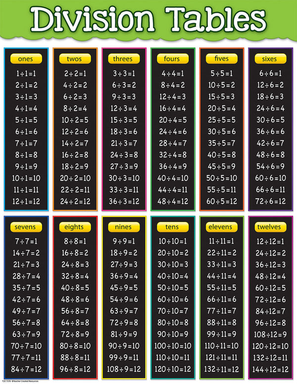 Division Tables Chart XTCR7578