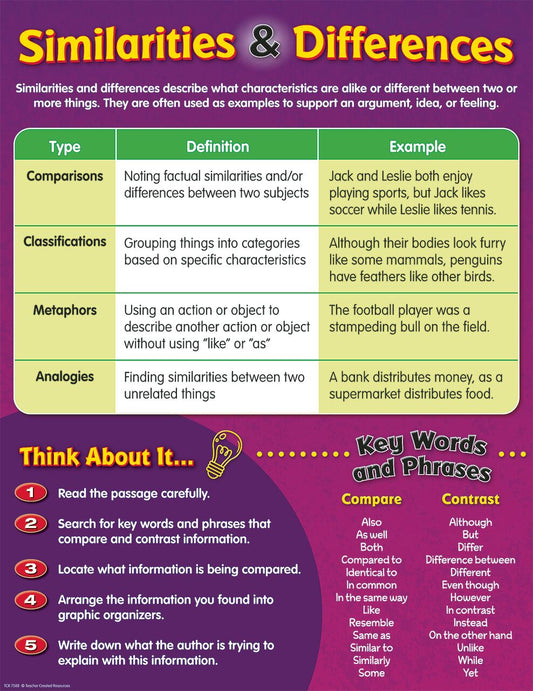 Similarities And Differences Chart XTCR7588