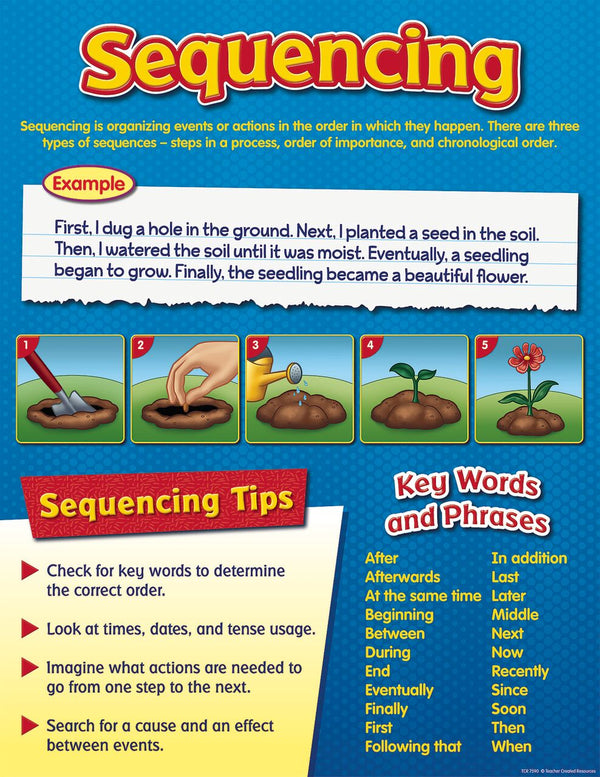 Sequencing Chart XTCR7590
