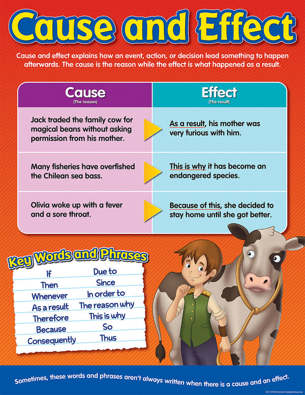Cause And Effect Chart XTCR7592