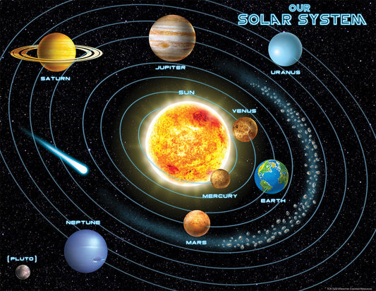 Solar System Chart XTCR7633