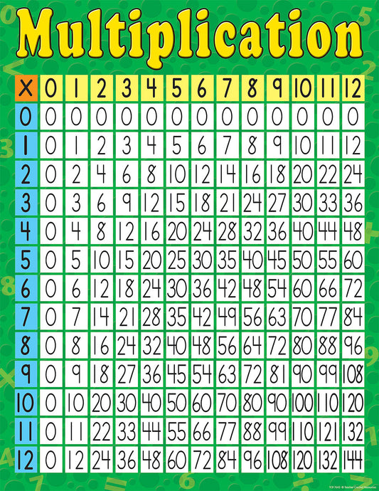 Multipilication Chart XTCR7643