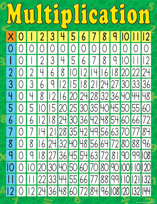 Multipilication Chart XTCR7643
