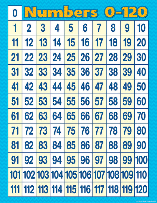 Numbers 0-120 Chart XTCR7663