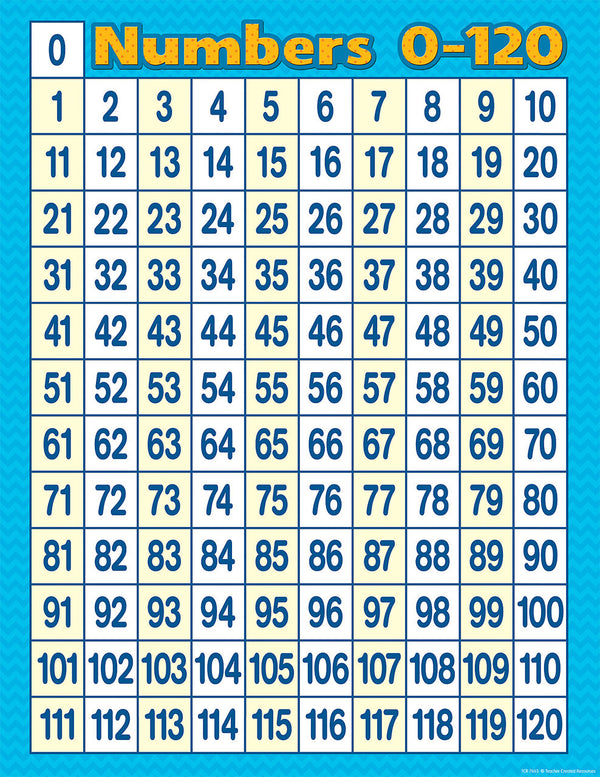 Numbers 0-120 Chart XTCR7663