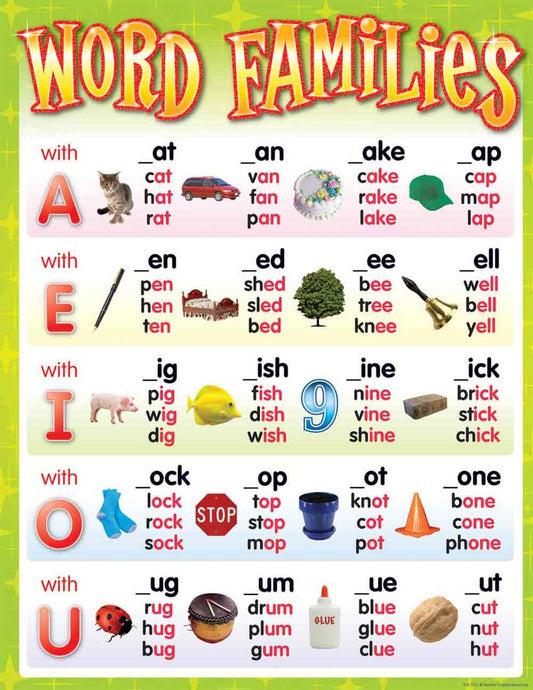 Word Families Chart XTCR7715