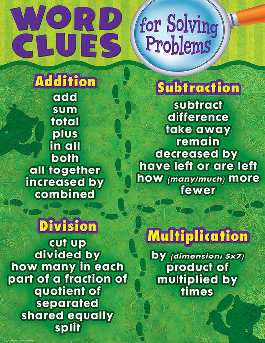 Word Clues For Solving Problems Chart XTCR7731