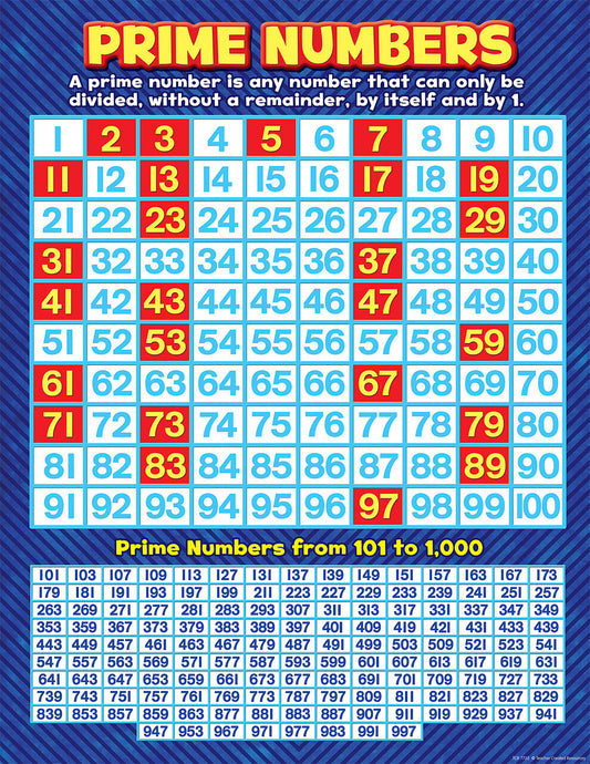 Prime Numbers Chart XTCR7732