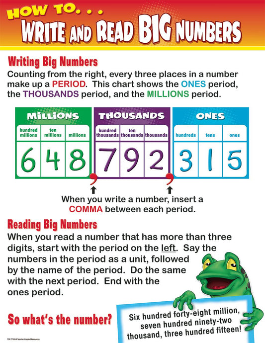 How To Write  Read Big Numbers Chart XTCR7733