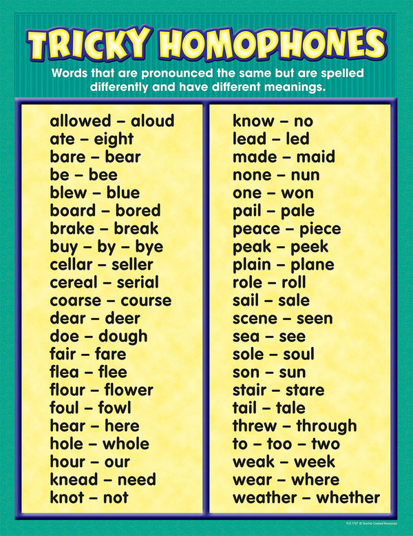 Tricky Homophone Chart XTCR7737