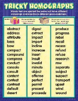 Tricky Homographs Chart XTCR7738