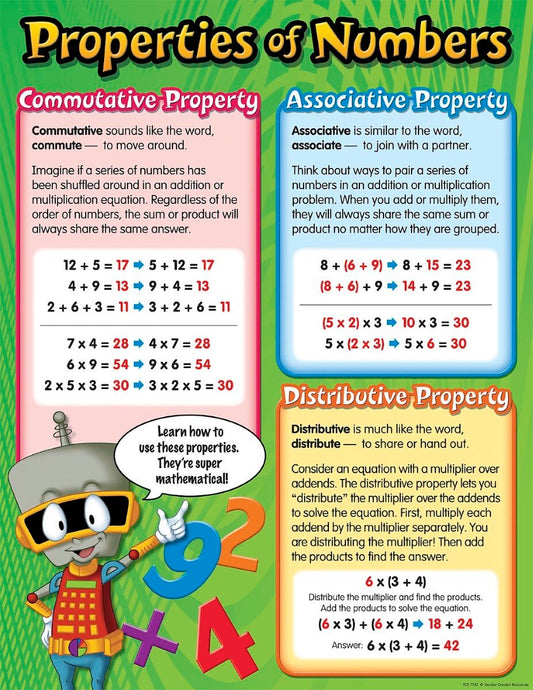 Properties Of Numbers Chart XTCR7742